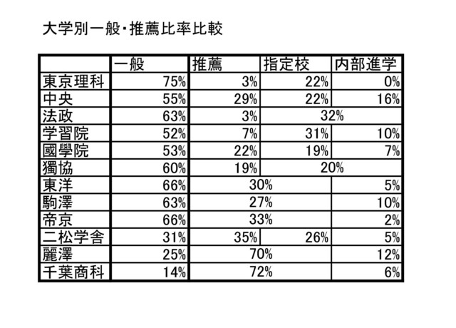 大学・受験種別入学者 まとめ.jpg
